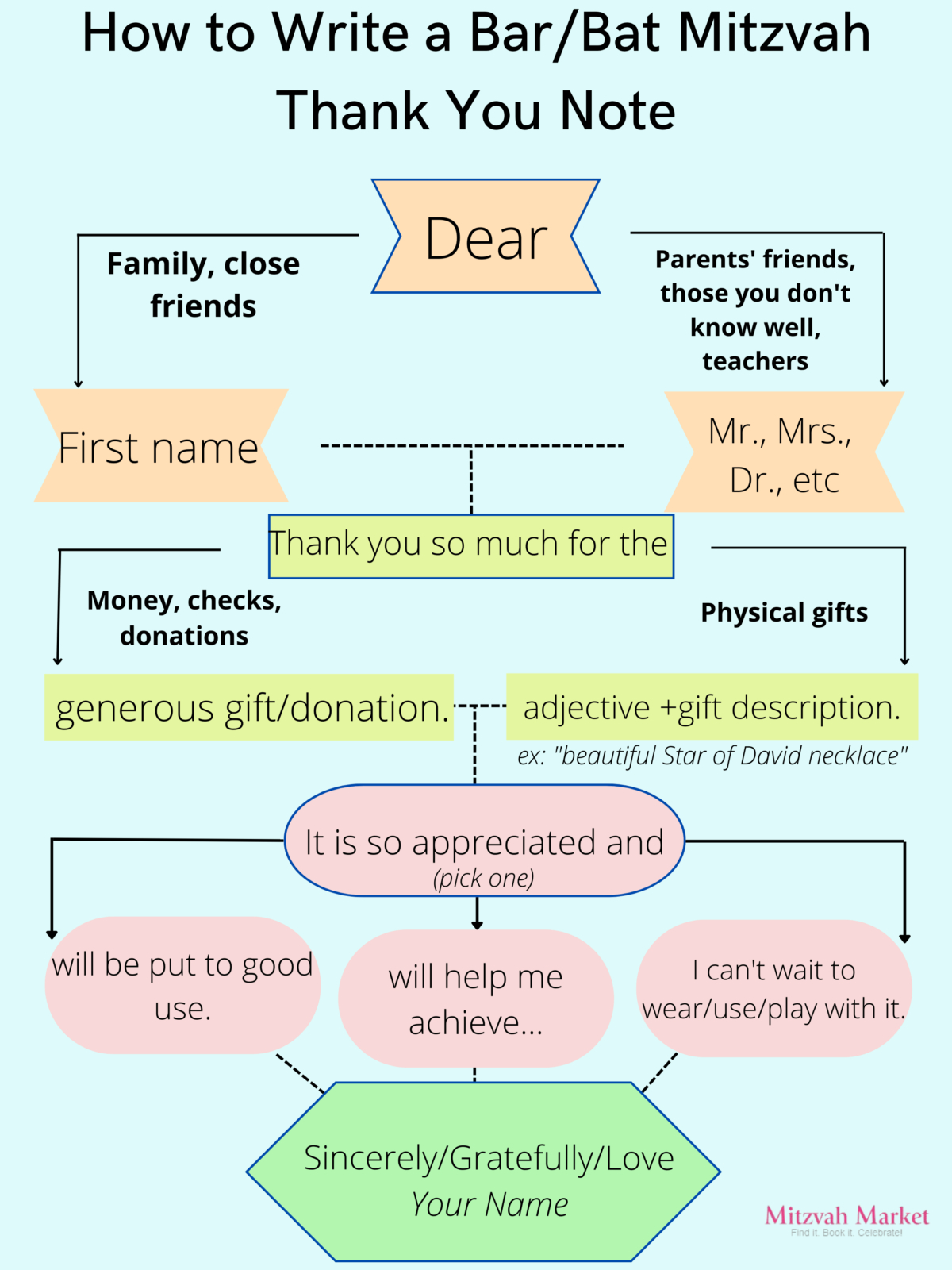 6 Tips For Writing Bar / Bat Mitzvah Thank You Notes in Bar Mitzvah Thank You Cards Printable